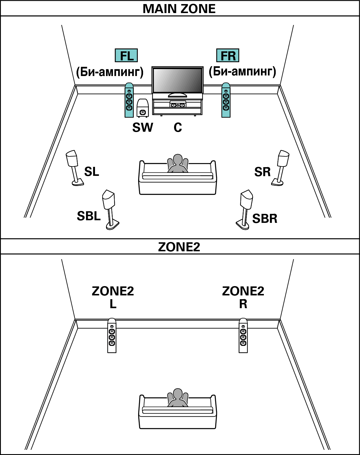Pict SP Layout 7.1 BiAmp 2ch